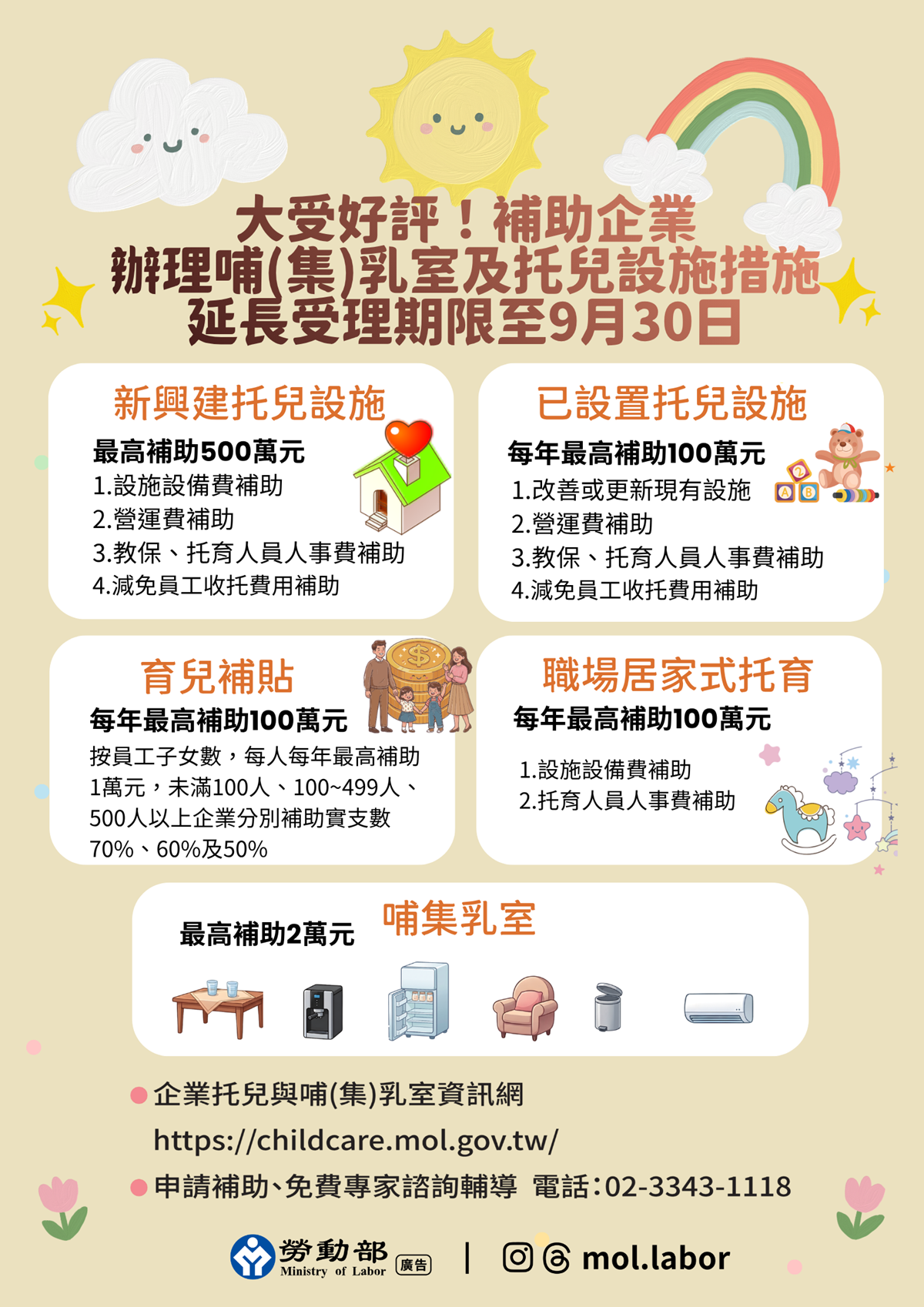 補助企業辦理哺集乳室及托兒設施措施延長受理期限至9月30日