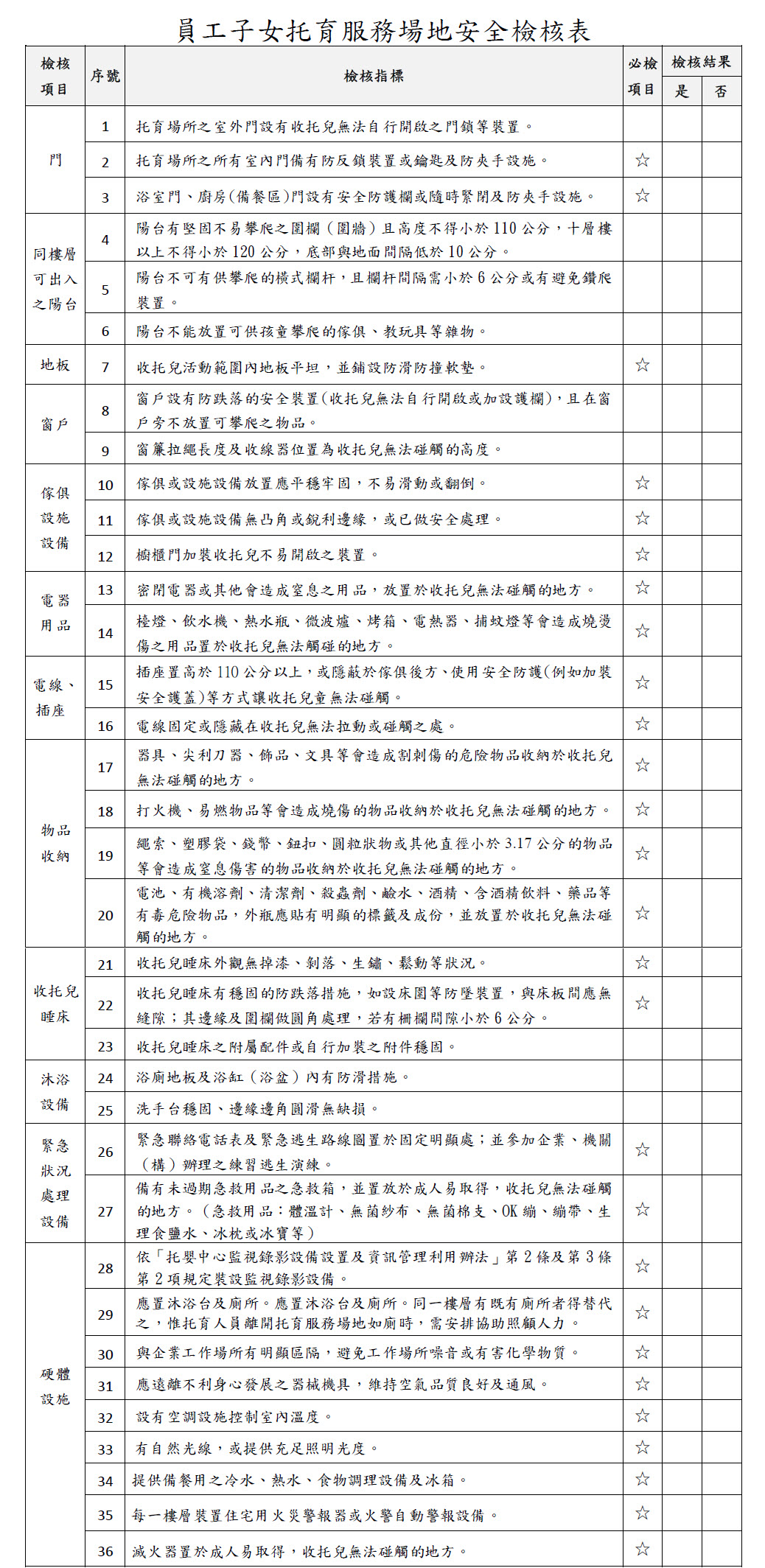 員工子女托育服務場地安全檢核表