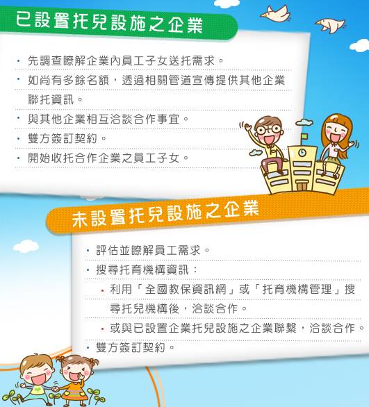 企業合作示意圖