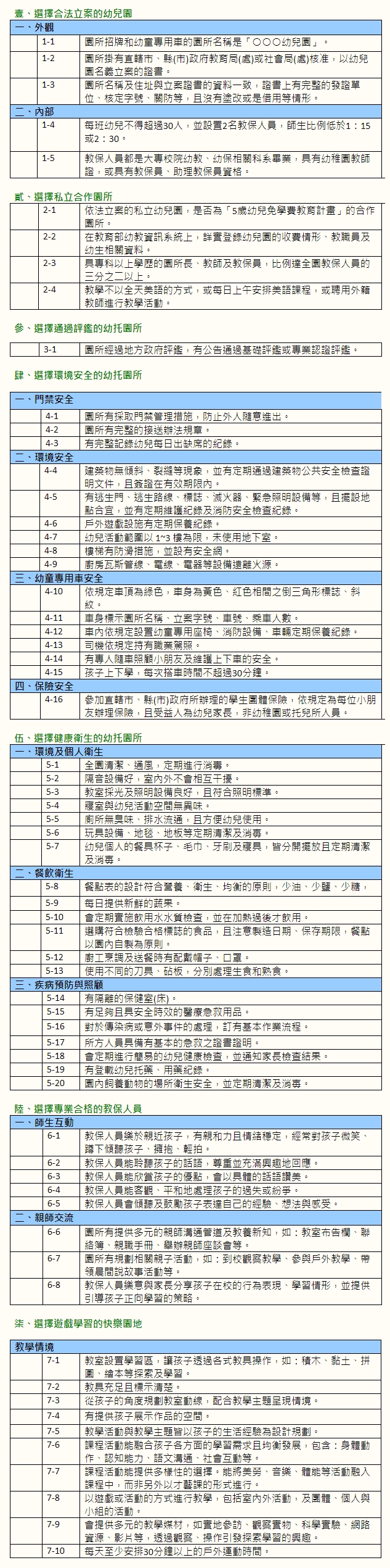 優質托兒服務機構評估指標
