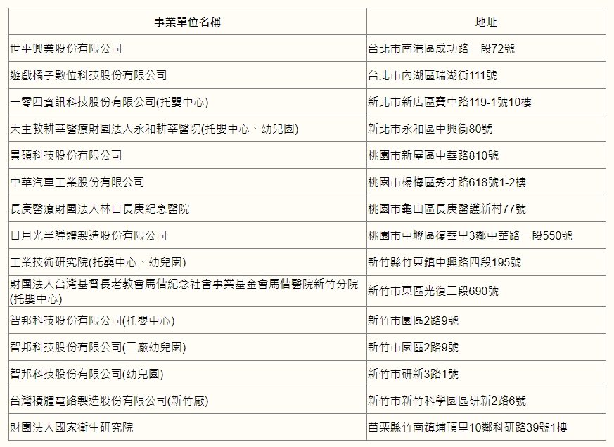 企業托兒設施(托嬰中心、幼兒園)參考名單